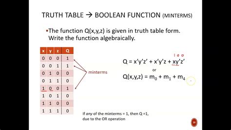 Digital Design 120 3a2 Canonical Forms Of Boolean Equations Youtube