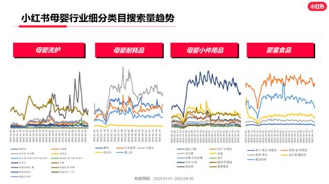 小红书2023年母婴行业月报（4月）报告机构公众