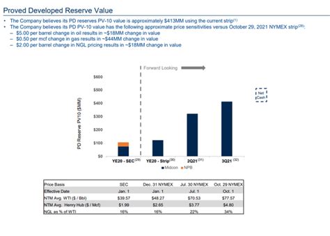 SandRidge Energy Stock: Upside Will Be Determined By How Effectively It Uses Cash (SD) | Seeking ...