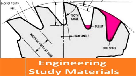 Tool Nomenclature Of Milling Cutter Engineering Study Materials Youtube