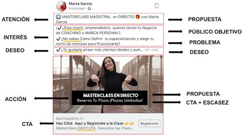 27 Ejemplos De Anuncios En Facebook E Instagram Ads EFECTIVOS 2022