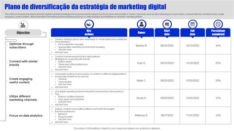 Os 10 Principais Modelos De Estratégia De Marketing Digital Com