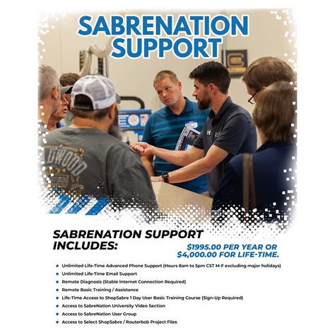 SabreNation Support Packages – ShopSabre | Store
