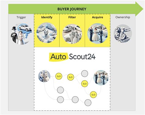 SLOs for Critical User Interactions