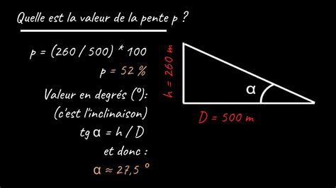 Comment Calculer La Pente Topographique Sur Une Carte Par Mme Ruault