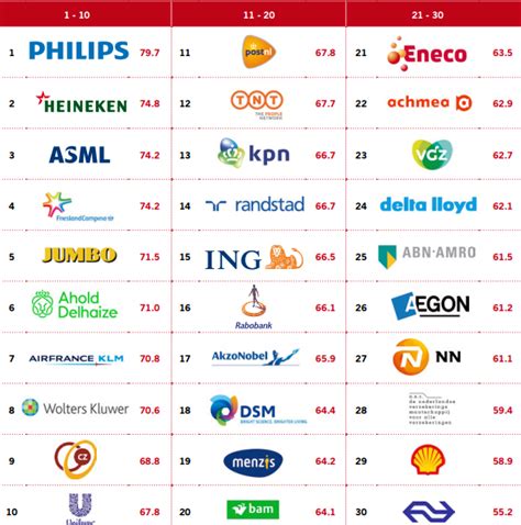 Betere Reputatie Voor Bedrijven Die Continue Hun Businessmodel