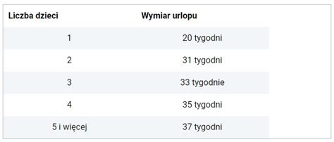 Urlop macierzyński 2022 Infor pl