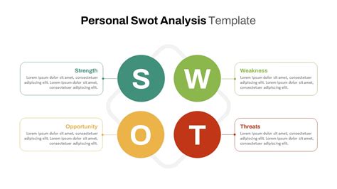 Basic Personal Swot Chart Template Powerpoint And Google Slides Slidekit