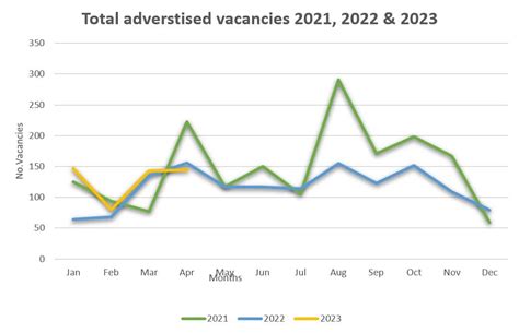 Employment In Solomon Islands Islands Business