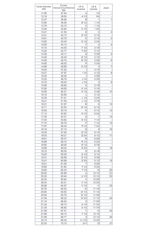 Ring And Bangle Size Charts — Sian Evans