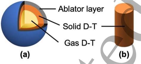 Schematic Drawing Of Solid Fusion Fuel A ICF Fuel Pellet B MCF