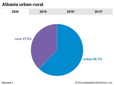 Albania - Ethnic Groups, Language, Religion | Britannica