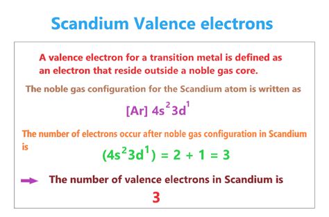 Scandium Electron configuration, Orbital diagram, Valence electron