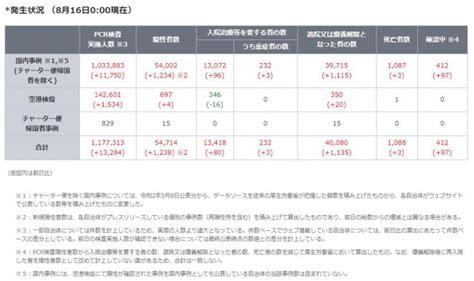 Pcr検査で大学保有の機器を活用へ！文科省がやっと重い腰を上げる 1日最大4400件の能力 まだ検査数は不足も 情報速報ドットコム