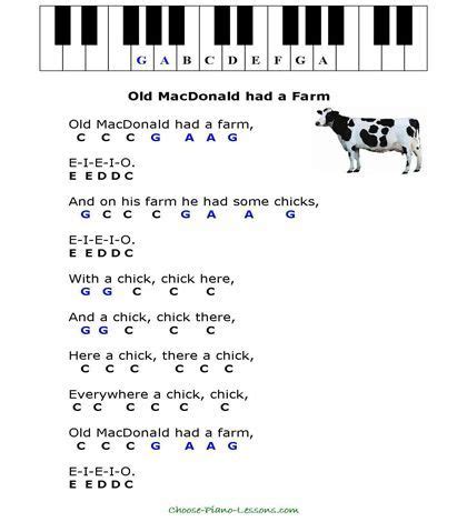 easy piano chords for popular songs Somebody to love por queen ...