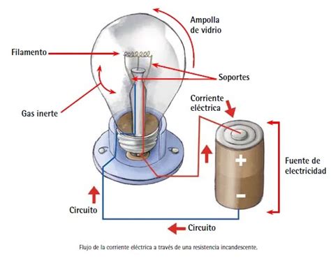 Como Se Produce La Corriente Electrica