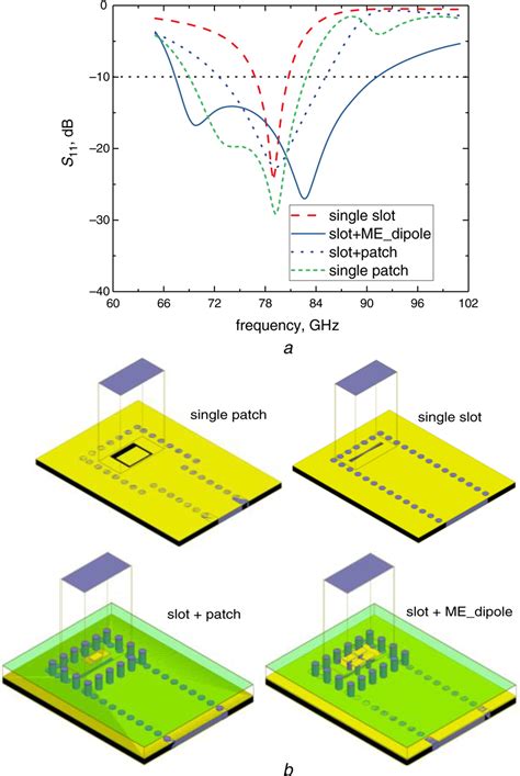 Low Profile Broadband Substrateintegrated Waveguide To Rectangular