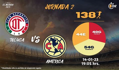 Horario Toluca vs América dónde verlo HOY Jornada 2 Liga MX 2023