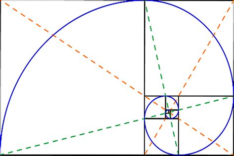 Golden Ratio PNG Images Transparent Free Download