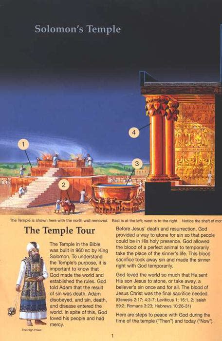 King Solomons Temple Built By Demons