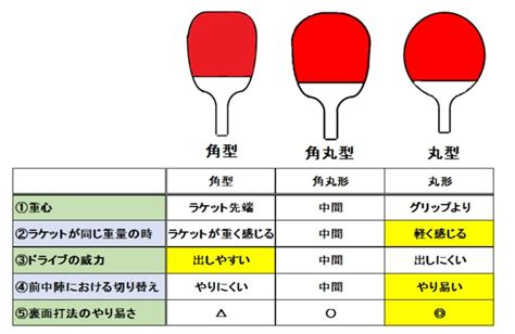 【卓球】裏面打法「日本式ペン」vs「中国式ペン」vs「反転式ペン」 卓球lab