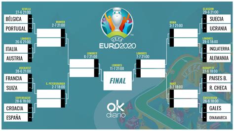 Eliminatorias Eurocopa 2024 Grupos Tabla Edyth Haleigh