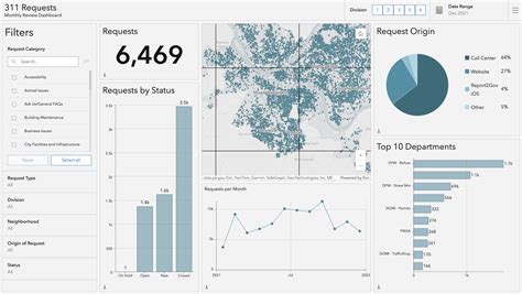 Introduction To DashboardsArcGIS Dashboards Documentation