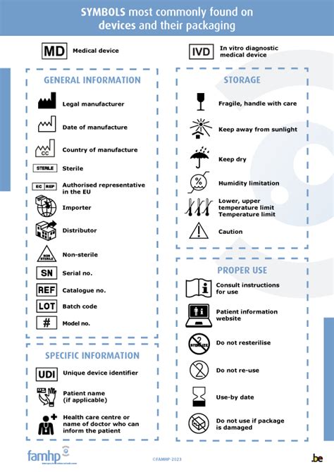 What Do The Symbols On The Devices And Their Packaging Mean Famhp