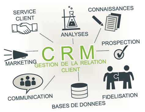 Choisir Un Outil De Crm Guide Pratique Décideurs