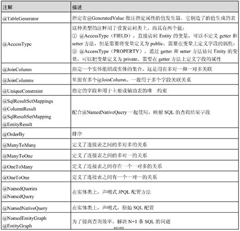 Spring Data Jpa系列2：springboot集成jpa详细教程，快速在项目中熟练使用jpa 是vzn呀 博客园