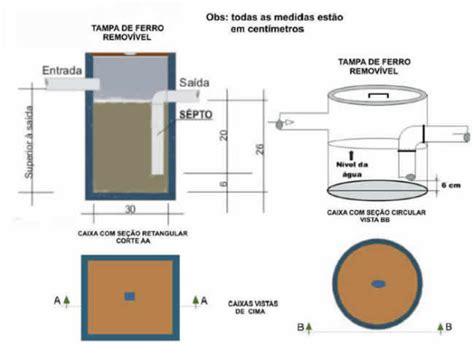 A importância da limpeza periódica da fossa séptica e caixa de gordura