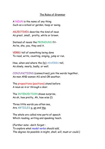 Rules of Grammar | Teaching Resources