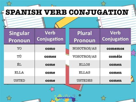 Easy Way To Conjugate Spanish Verbs Uno