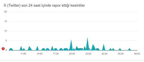 Twitter çöktü Mü Dondu Mu Sorun Mu Var 25 Haziran Twitter Arıza