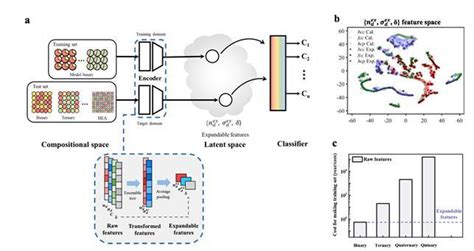 Figure 1 [image] Eurekalert Science News Releases