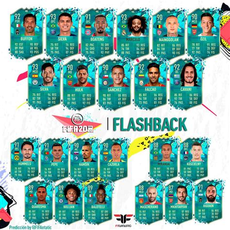 Predicción Los Futbolistas Flashback De Fifa 20 Fifantastic