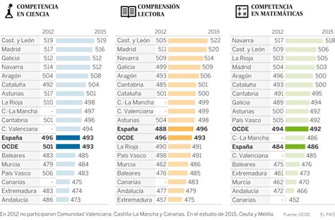 Que la enseñanza te acompañe El Informe Pisa