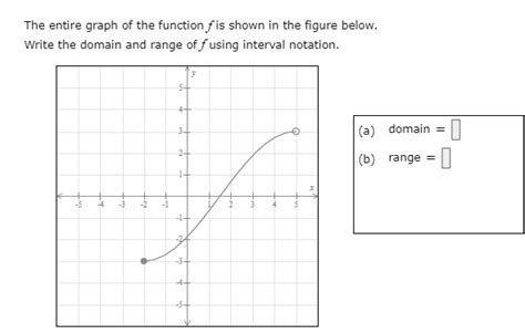 Solved The Entire Graph Of The Function Fis Shown In The Figure Below