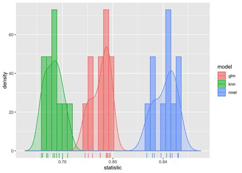 tidyposterior's Bayesian Approach to Model Comparison · R Views