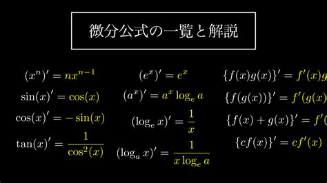 分数関数の微分のやり方商の微分公式を誰でもわかるように解説 HEADBOOST