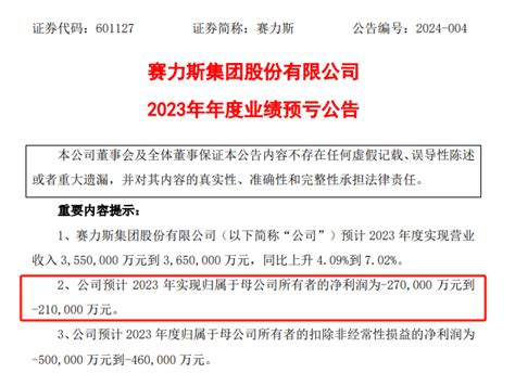 问界，卖爆了，但赛力斯，却亏麻了。财富号东方财富网