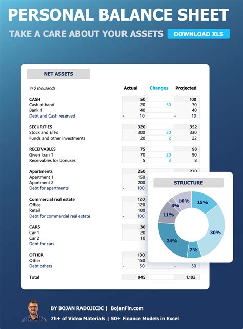 how to create personal balance sheet