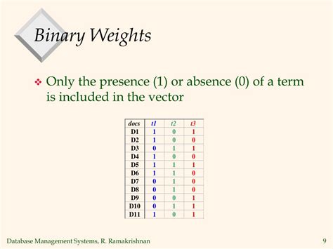 Ppt Computing Relevance Similarity The Vector Space Model