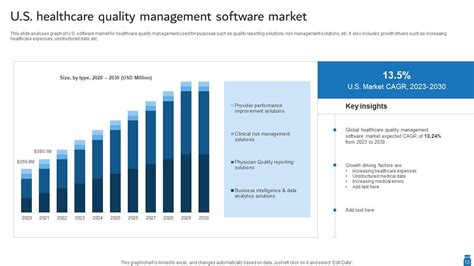 Healthcare Quality Powerpoint Ppt Template Bundles Ppt Presentation