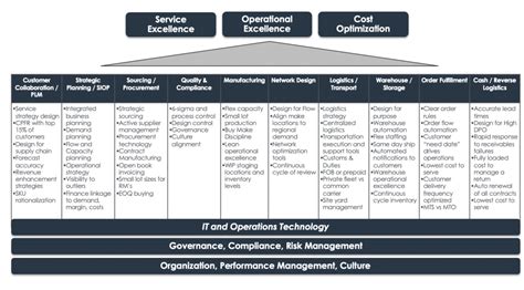 Supply Chain Optimization - Supply Chain Consulting | Argo Consulting