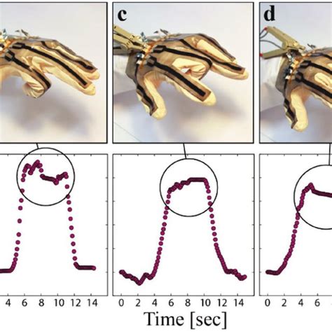 PDF Ultrastretchable Strain Sensors Using Carbon Black Filled