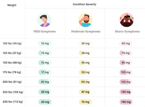 CBD Dosage Chart: How Much CBD Should I Take? - Tongen Touch™ Massage ...