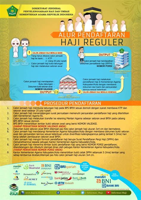 Syarat Daftar Haji Newstempo