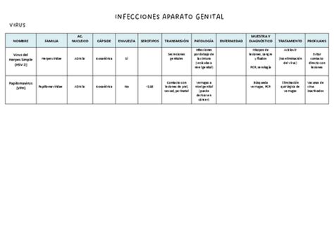 Infecciones Aparato Genital Pdf