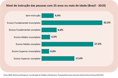 Ibge Educa Professores Produ O Textual Educa O B Sica De Qualidade